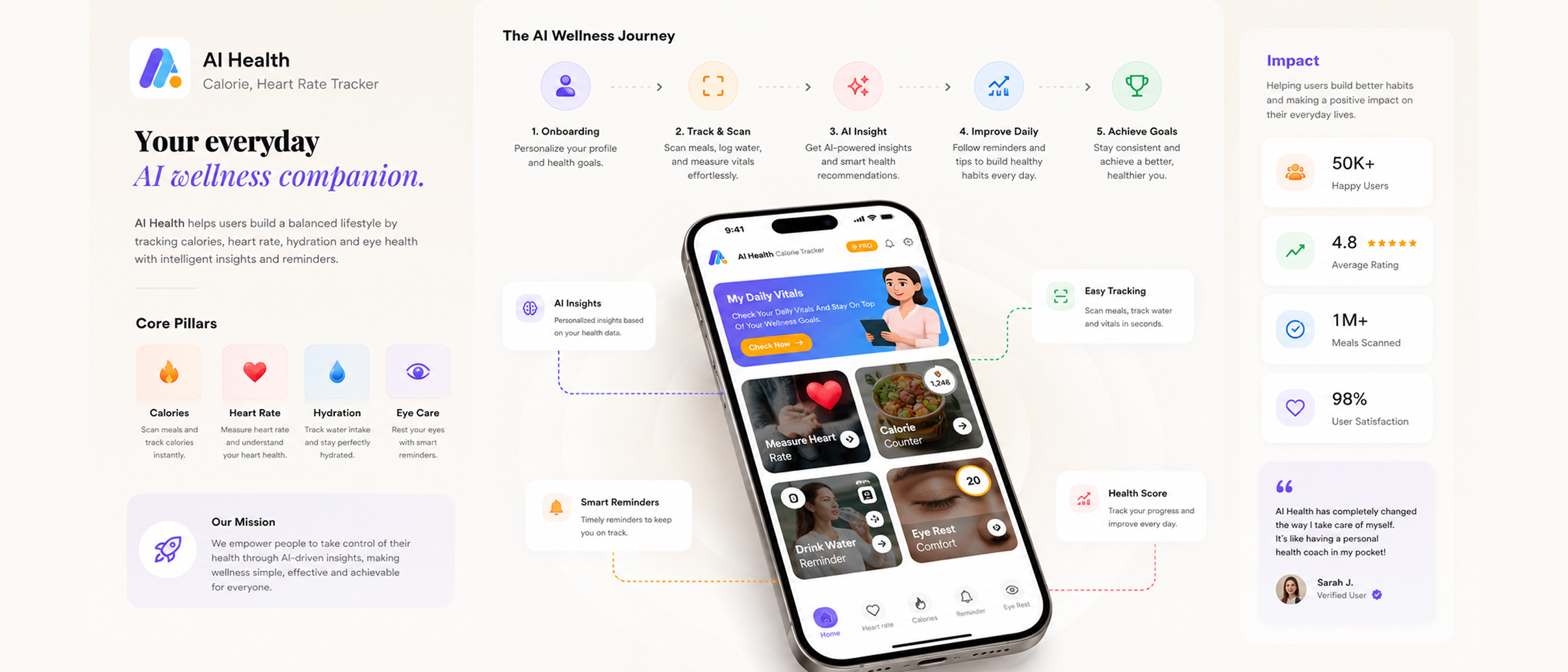 AI Calorie, Heart Rate Tracker visual 3