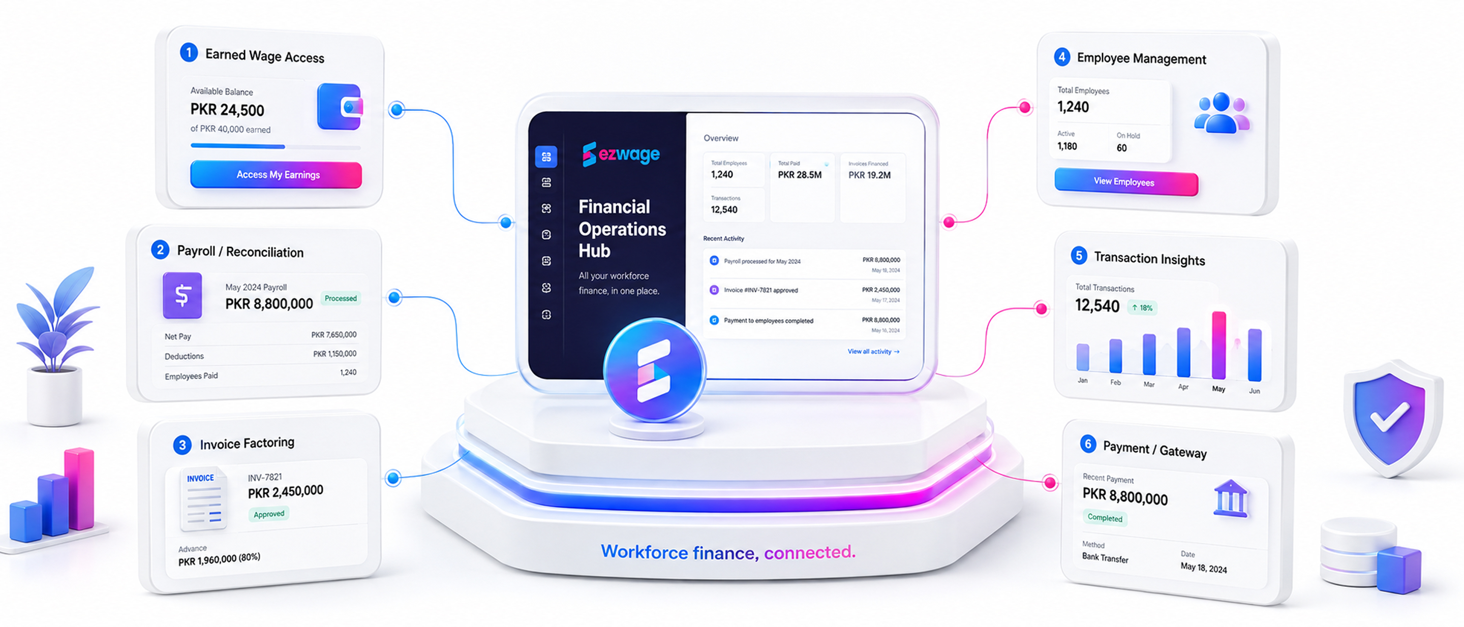 EZ Wage visual 3