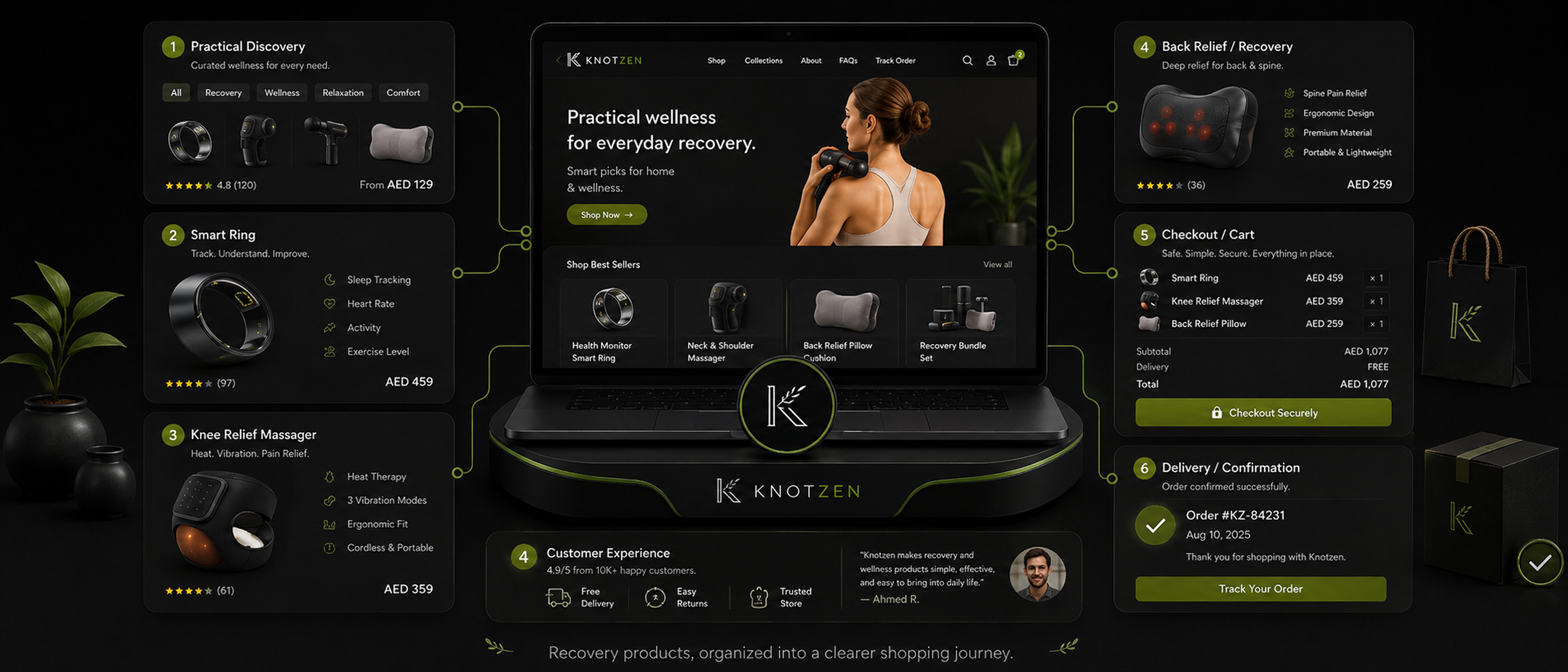 Knotzen visual 3