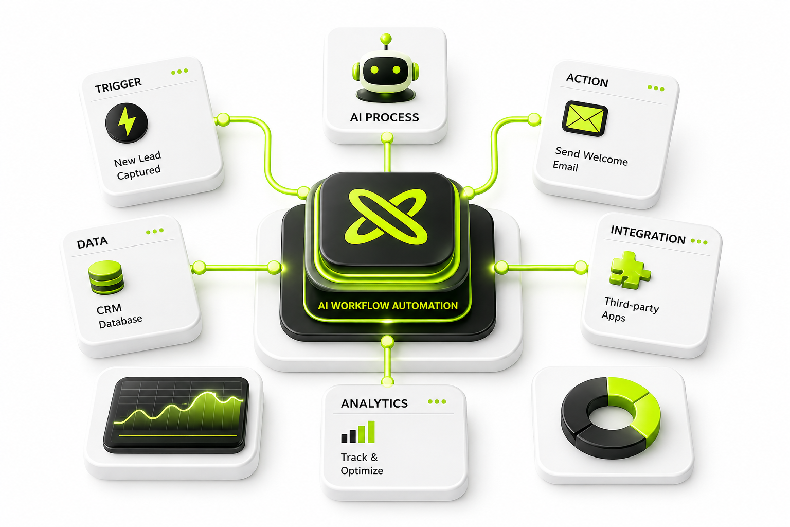 AI Workflow Automation preview